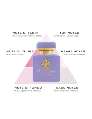 Carthusia Intenso MIRTO 50ml